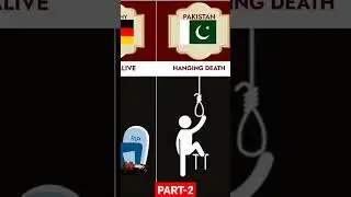 Death Penalty From Different Countries - Genuine Stats In 2022 - Part 2 #shorts #live #shortvideo