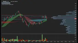 Planning the Trade
