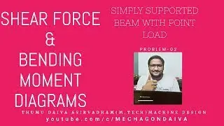 Shear Force and Bending Moment diagrams for simply supported beam with point loads prob-02
