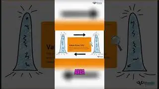 Trading Value Area: Market's Comfort Zone Revealed! #shorts