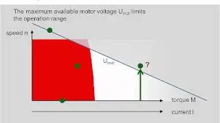 maxon motor data, Speed Vs Torque: Chapter 2