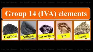 GROUP 14 ELEMENTS: THE CARBON FAMILY