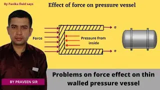 Effect of force on pressure vessel