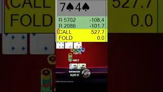 When You Play GTO But Still Lose $6,200