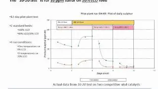 Hoekstra catalyst testing 10 20 test 3 minute version
