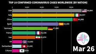 COVID-19 coronavirus: Top ten most-affected countries (Jan 22nd to April 11th 2020)