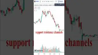 #shorts Tradingview Support & Resistance Indicator