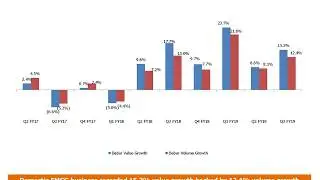 Dabur India Ltd Investor Presentation for Dec 2018 Results