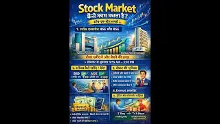 Share Market क्या है? | Stock Market Basics Explained in Hindi | Module 2