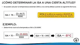 Atmosfera ISA- International standard Atmosphere