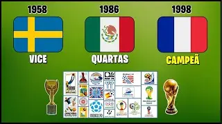 A CAMPANHA DE CADA SELEÇÃO QUE SEDIOU A COPA DO MUNDO ● Desde 1930