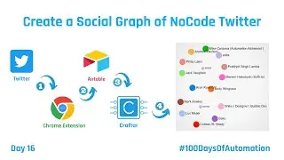 Create a Social Graph from Tweets
