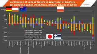 Education Policy Outlook 2019   Working Together to Help Students Achieve their Potential