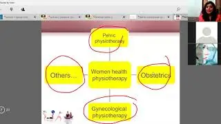 Women health physiotherapy ~ Introduction ~ LAWA ~ Dr Fariha Khalid, PT ~