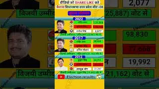 kairana election results #aimim #bjp #congress #election #history #sp bsp
