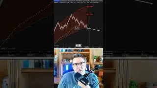BEST Trading Indicator Works 80% of The Time.