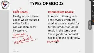 What is Goods in Economics and thier types