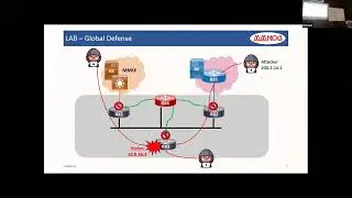 MMNOG 7 MDY: DDOS attack & Mitigation Lab by Thein Myint Khine