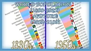 The WORLD POPULATION in EVOLUTION (1800-2022)!! +Future (2022-2100)!!👥