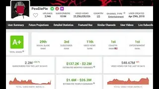 Grow Your YouTube Channel Fast in 2022 Step-by-Step | 6 Tips to grow brand channel | 1M Subscribers