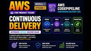 AWS CodePipeline: Continuous Delivery End to End | AWS for Product Teams M3E3