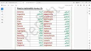 impara l'italiano - بلاد وجنسيات باللغة الإيطالية