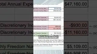 The Financial Freedom / Cost of Living Calculator