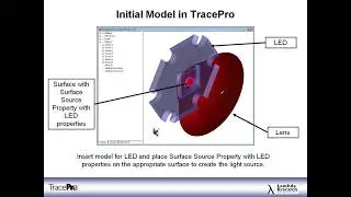 LED Lighting Design