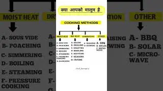 Types of cooking method | cookingeo #healthyfood #shorts