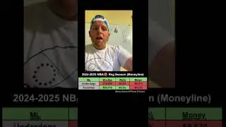Best NBA Team 2025 | Bonus WNBA