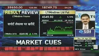 LTI Mindtree Share News Today: LTI Mindtree Share News | LTI Mindtree Share | 24th April 2025