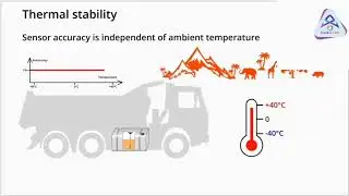 vehicle fuel monitoring | diesel tank fuel level sensor | truck gps tracking system | Trackntalk |