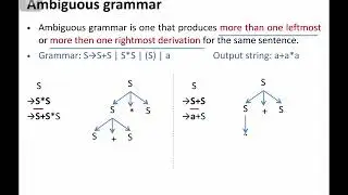 ⚠️ Ambiguous Grammar in Compiler Design| Context free grammar | Explained with Clear Examples 🚀