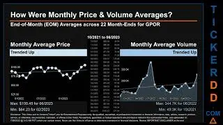 GPOR News along with Price and Volume Analysis GPOR Stock Analysis $GPOR Latest News TickerDD GPOR P