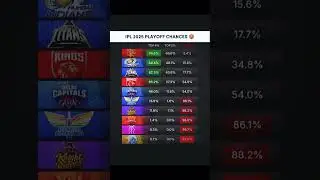 Playoffs chances for teams in ipl 2025 #ipl2025