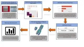 Visual Abstract: Bio-Inspired Artificial Intelligence Algorithms in Friction Stir Welding Process