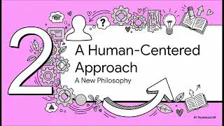 The Humanization of Vocational Education: The Louisville Beauty Academy - BEAUTY SCHOOL Model
