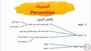 المئينيات