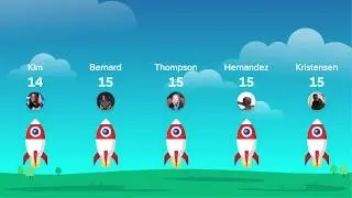Employee Contests with SalesScreen