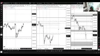 mon dec 29 '25 - AM Session: spotting 4 setups on this money making monday, mastering myself
