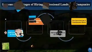 What is the significance of hiring best Landscape Companies in Calgary