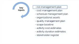 PMP Chap 9: Project Risk Management Video 3 Identify Risks