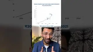 Реальность Parag Parikh Flexi Cap #investing