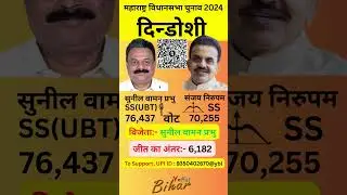 दिन्&zwj;डोशी महाराष्ट्र विधानसभा 2024 का परिणाम #shorts #dindoshi #bjp #congress #ncp #shivsena