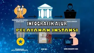 ALUR PELAYANAN INSTANSI - LATSAR CPNS REG BANDUNG