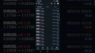 Trading Result KW 27