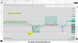 🔴 XAU/USD Live trading 549 / 20.02.2026  #xauusd #trading #crypto #updownfx #nfp #forex #gold #cpi