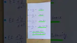 deflection in beam (differential equations)#civilengineering #sscje2023