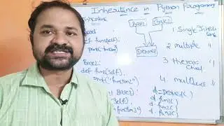 Inheritance in Python Programming|| Types of Inheritance ||Single |Multiple |Hierarchical|Multilevel