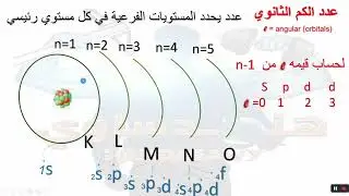 3quantum numbers اعداد الكم الاربعه
